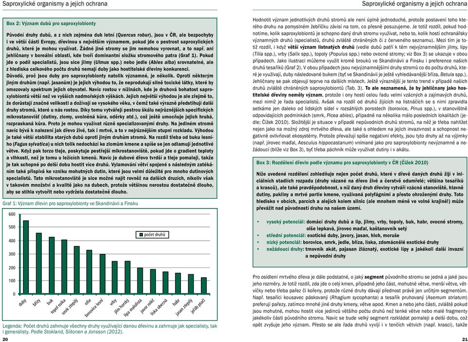 ani jehličnany v boreální oblasti, kde tvoří dominantní složku stromového patra (Graf 1). Pokud jde o podíl specialistů, jsou sice jilmy (Ulmus spp.