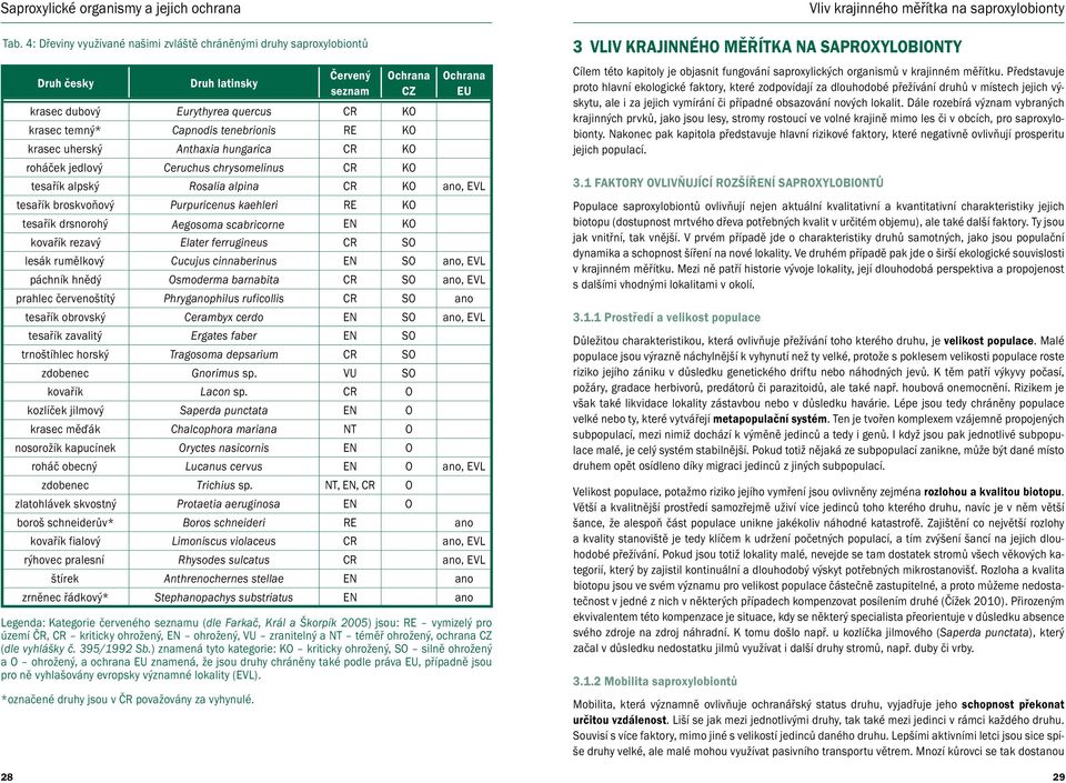 KO krasec uherský Anthaxia hungarica CR KO roháček jedlový Ceruchus chrysomelinus CR KO Ochrana EU tesařík alpský Rosalia alpina CR KO ano, EVL tesařík broskvoňový Purpuricenus kaehleri RE KO tesařík