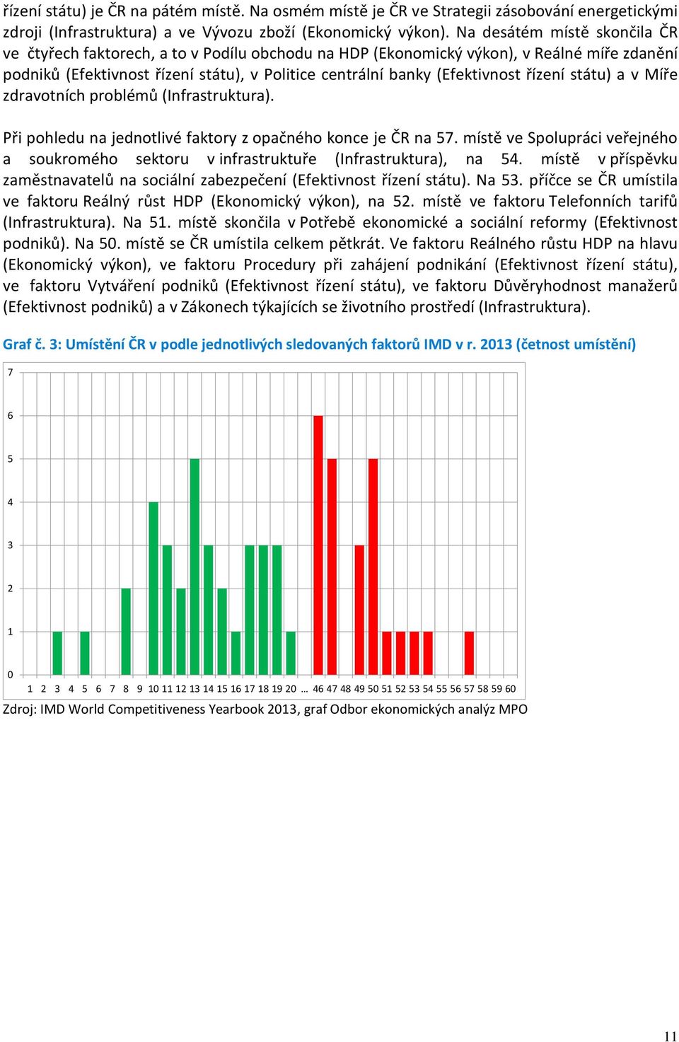 řízení státu) a v Míře zdravotních problémů (Infrastruktura). Při pohledu na jednotlivé faktory z opačného konce je ČR na 57.