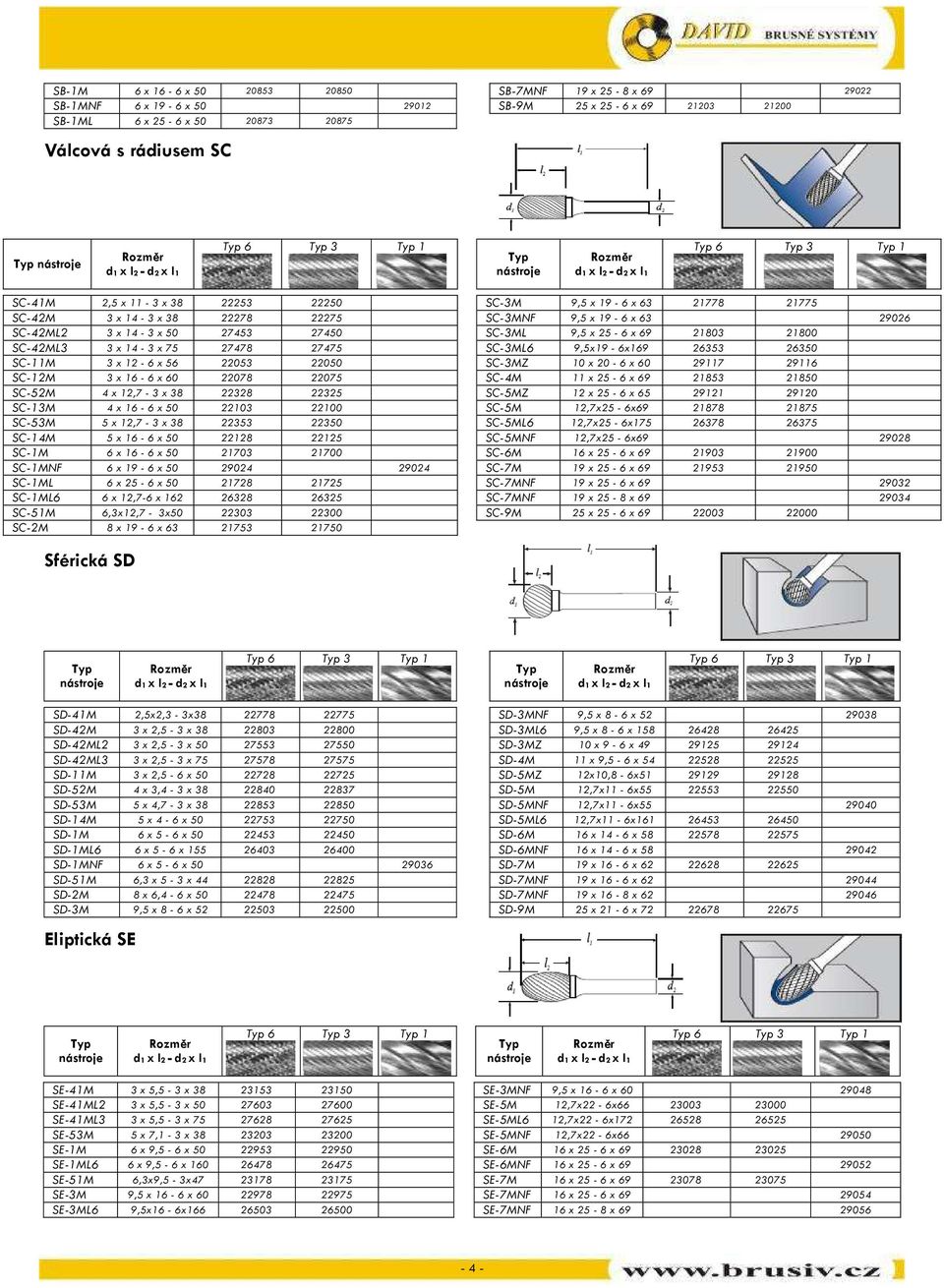 3 x 14-3 x 75 27478 27475 SC-3ML6 9,5x19-6x169 26353 26350 SC-11M 3 x 12-6 x 56 22053 22050 SC-3MZ 10 x 20-6 x 60 29117 29116 SC-12M 3 x 16-6 x 60 22078 22075 SC-4M 11 x 25-6 x 69 21853 21850 SC-52M