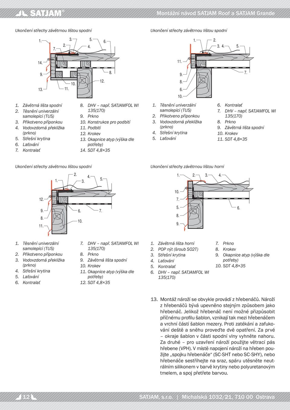 Konstrukce pro podbití 1 Podbití 1 Krokev 1 Okapnice atyp (výška dle potřeby) 1 SDT 4,8 35 Těsnění univerzální samolepící (TUS) Přikotveno příponkou Vodovzdorná překližka (prkno) Střešní krytina