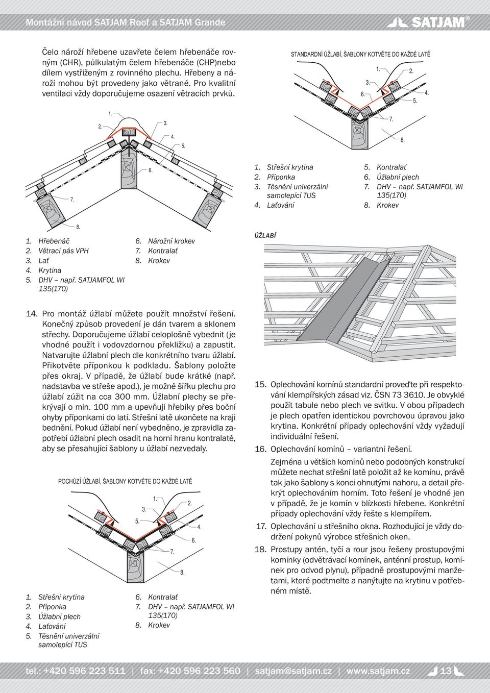 SATJAMFOL WI Krokev Hřebenáč Větrací pás VPH Lať Krytina DHV např. SATJAMFOL WI Nárožní krokev Kontralať Krokev ÚŽLABÍ 1 Pro montáž úžlabí můžete použít množství řešení.