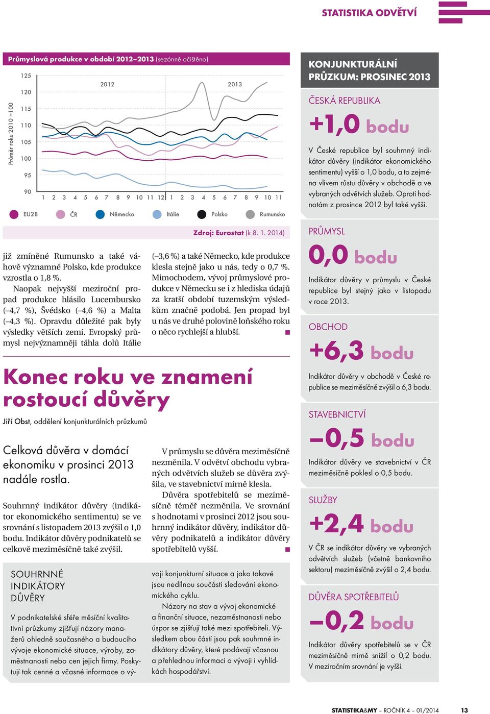 Evropský průmysl nejvýznamněji táhla dolů Itálie ( 3,6 %) a také Německo, kde produkce klesla stejně jako u nás, tedy o 0,7 %.