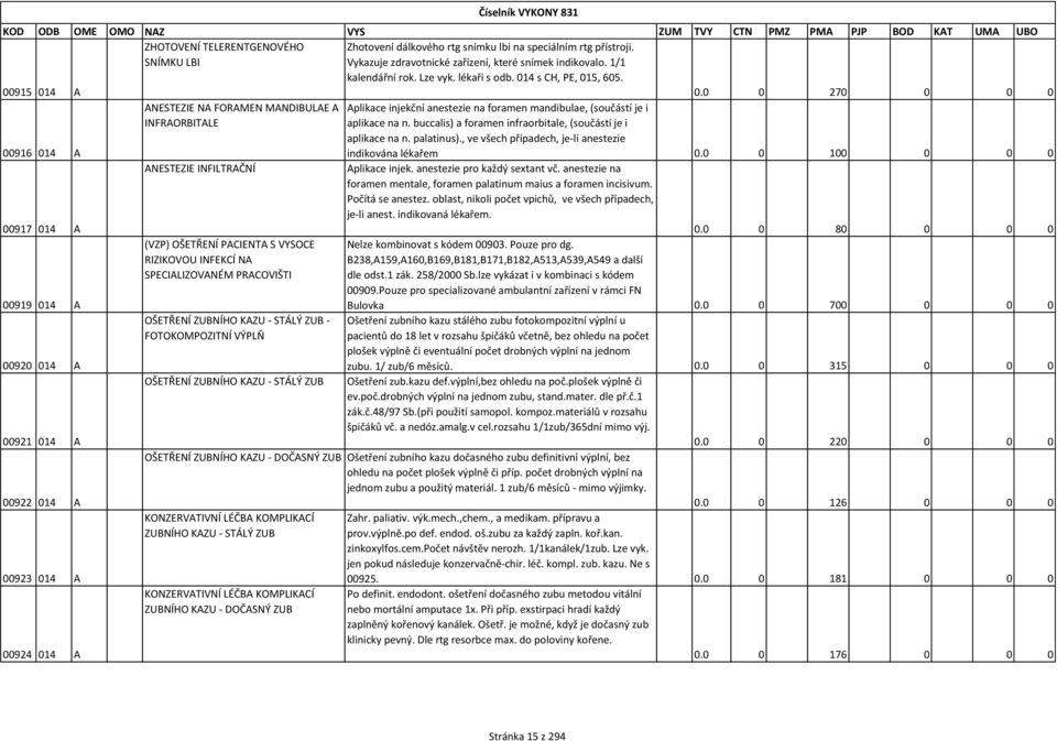 0 0 270 0 0 0 00916 014 A 00917 014 A 00919 014 A 00920 014 A 00921 014 A 00922 014 A 00923 014 A 00924 014 A ANESTEZIE NA FORAMEN MANDIBULAE A INFRAORBITALE ANESTEZIE INFILTRAČNÍ (VZP) OŠETŘENÍ