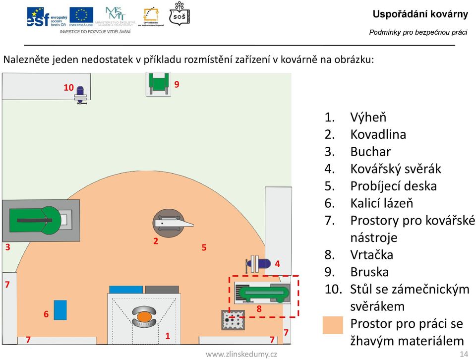 Kovářský svěrák 5. Probíjecí deska 6. Kalicí lázeň.