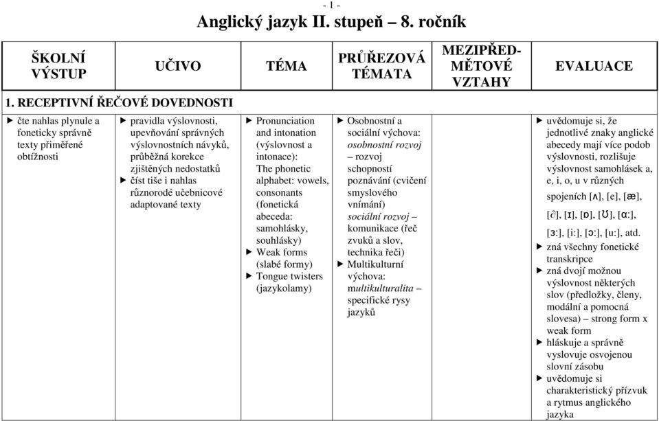 číst tiše i nahlas různorodé učebnicové adaptované texty Pronunciation and intonation (výslovnost a intonace): The phonetic alphabet: vowels, consonants (fonetická abeceda: samohlásky, souhlásky)