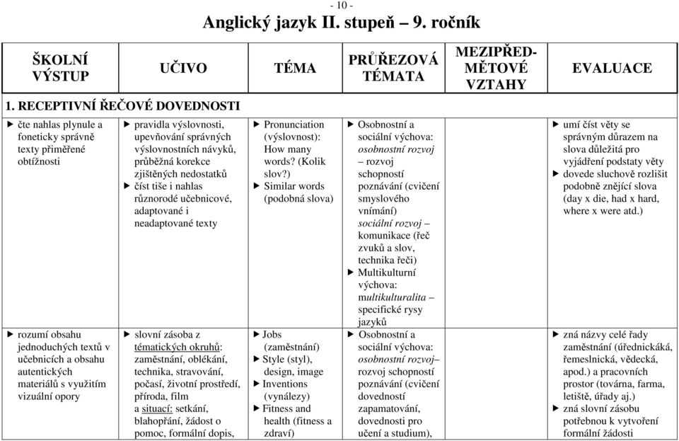 pravidla výslovnosti, upevňování správných výslovnostních návyků, průběžná korekce zjištěných nedostatků číst tiše i nahlas různorodé učebnicové, adaptované i neadaptované texty slovní zásoba z