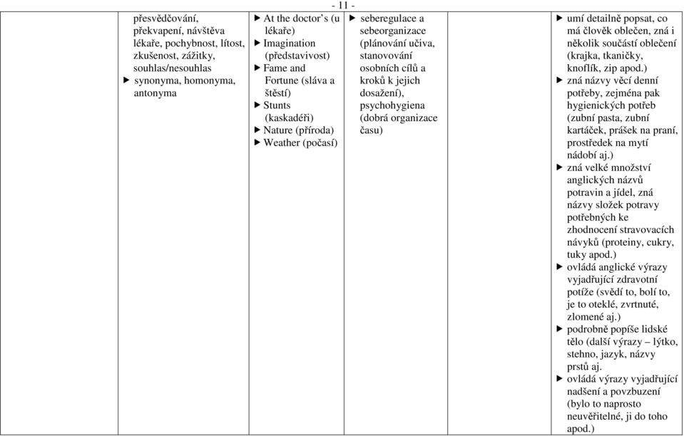 psychohygiena (dobrá organizace času) umí detailně popsat, co má člověk oblečen, zná i několik součástí oblečení (krajka, tkaničky, knoflík, zip apod.