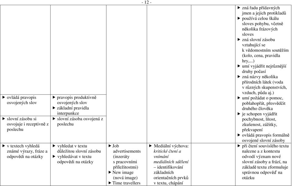 image) Time travellers - 12 - Mediální výchova: kritické čtení a vnímání mediálních sdělení identifikování základních orientačních prvků v textu, chápání zná řadu přídavných jmen a jejich protikladů
