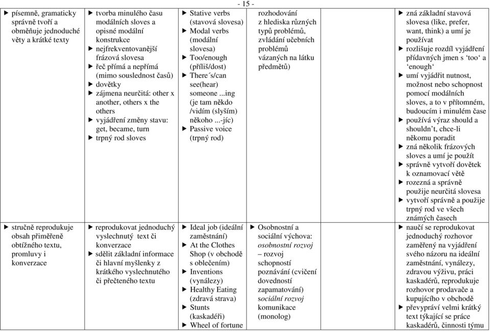 turn trpný rod sloves reprodukovat jednoduchý vyslechnutý text či konverzace sdělit základní informace či hlavní myšlenky z krátkého vyslechnutého či přečteného textu Stative verbs (stavová slovesa)