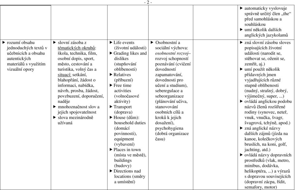 informaci, nabídka, návrh, prosba, žádost, povzbuzení, doporučení, naděje mnohoznačnost slov a jejich spojovatelnost slova mezinárodně užívaná Life events (životní události) Grading likes and