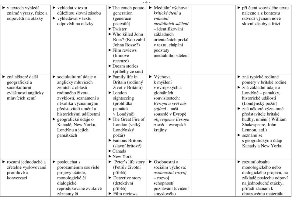 významnými představiteli umění a historickými událostmi geografické údaje o Kanadě, New Yorku, Londýnu a jejich památkách poslouchat s porozuměním souvislé projevy učitele, monologické či dialogické