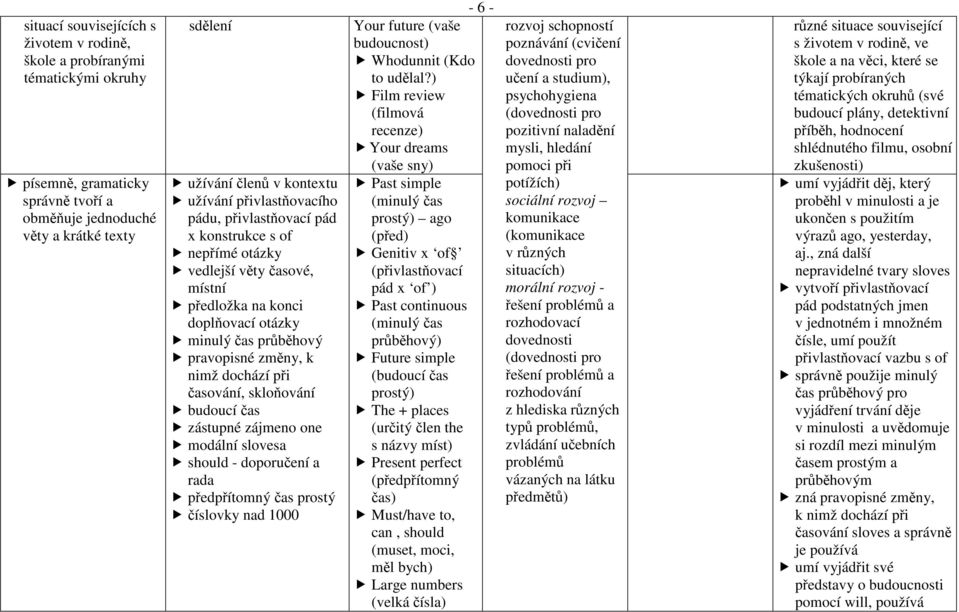 časování, skloňování budoucí čas zástupné zájmeno one modální slovesa should - doporučení a rada předpřítomný čas prostý číslovky nad 1000-6 - Your future (vaše budoucnost) Whodunnit (Kdo to udělal?