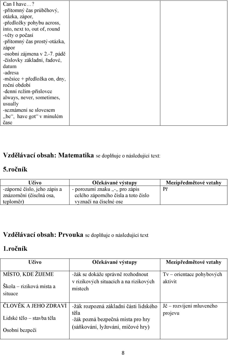 Vzdělávací obsah: Matematika se doplňuje o následující text: 5.