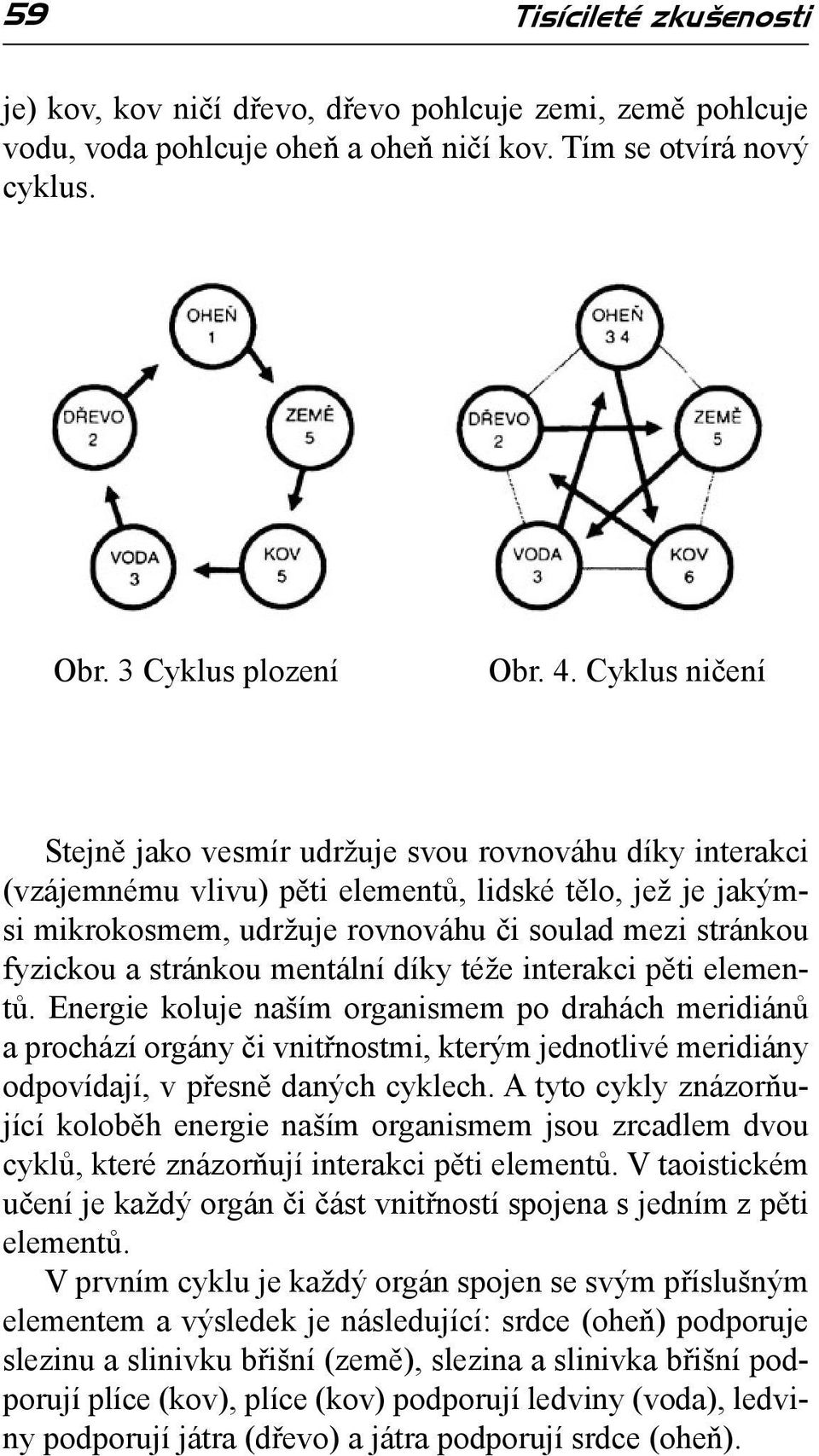 stránkou mentální díky téže interakci pěti elementů.