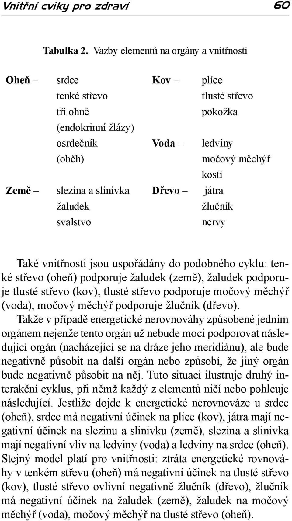 Dřevo játra žaludek žlučník svalstvo nervy Také vnitřnosti jsou uspořádány do podobného cyklu: tenké střevo (oheň) podporuje žaludek (země), žaludek podporuje tlusté střevo (kov), tlusté střevo