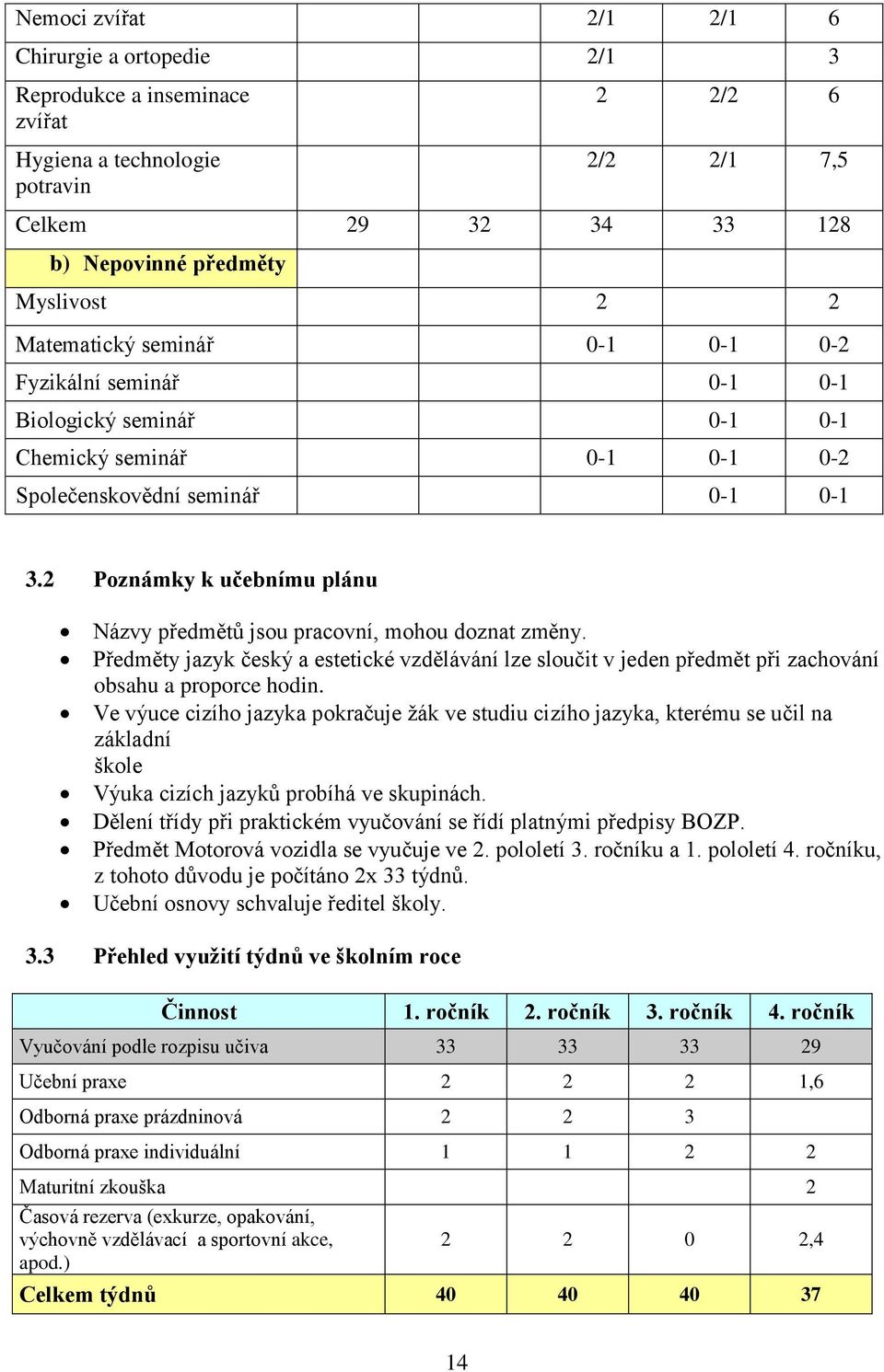 2 Poznámky k učebnímu plánu Názvy předmětů jsou pracovní, mohou doznat změny. Předměty jazyk český a estetické vzdělávání lze sloučit v jeden předmět při zachování obsahu a proporce hodin.