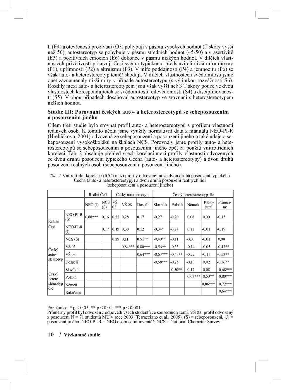 V míře poddajnosti (P4) a jemnocitu (P6) se však auto- a heterostereotyp téměř shodují.