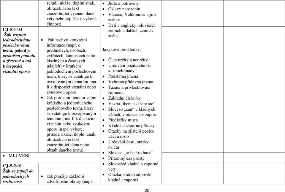 o předmětech, osobách, zvířatech, činnostech nebo číselných a časových údajích) v krátkém jednoduchém poslechovém textu, který se vztahuje k osvojovaným tématům, máli k dispozici vizuální nebo