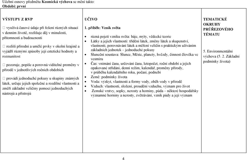 ročních obdobích provádí jednoduché pokusy u skupiny známých látek, určuje jejich společné a rozdílné vlastnosti a změří základní veličiny pomocí jednoduchých nástrojů a přístrojů UČIVO 1.