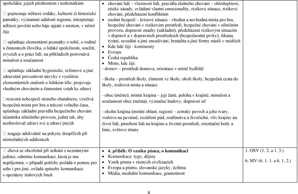 hygienické, režimové a jiné zdravotně preventivní návyky s využitím elementárních znalostí o lidském těle; projevuje vhodným chováním a činnostmi vztah ke zdraví rozezná nebezpečí různého charakteru,