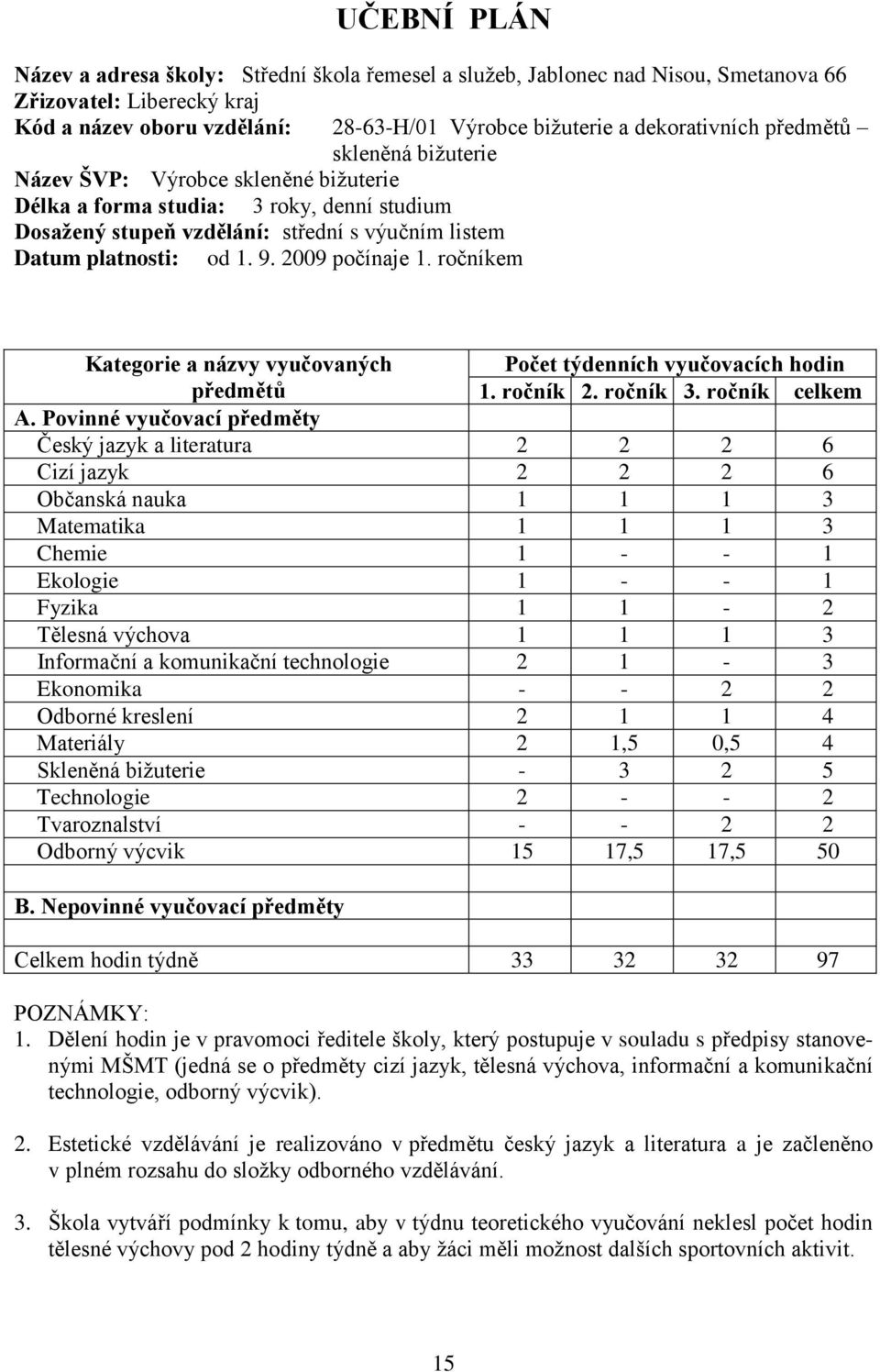 2009 počínaje 1. ročníkem Kategorie a názvy vyučovaných Počet týdenních vyučovacích hodin předmětů 1. ročník 2. ročník 3. ročník celkem A.