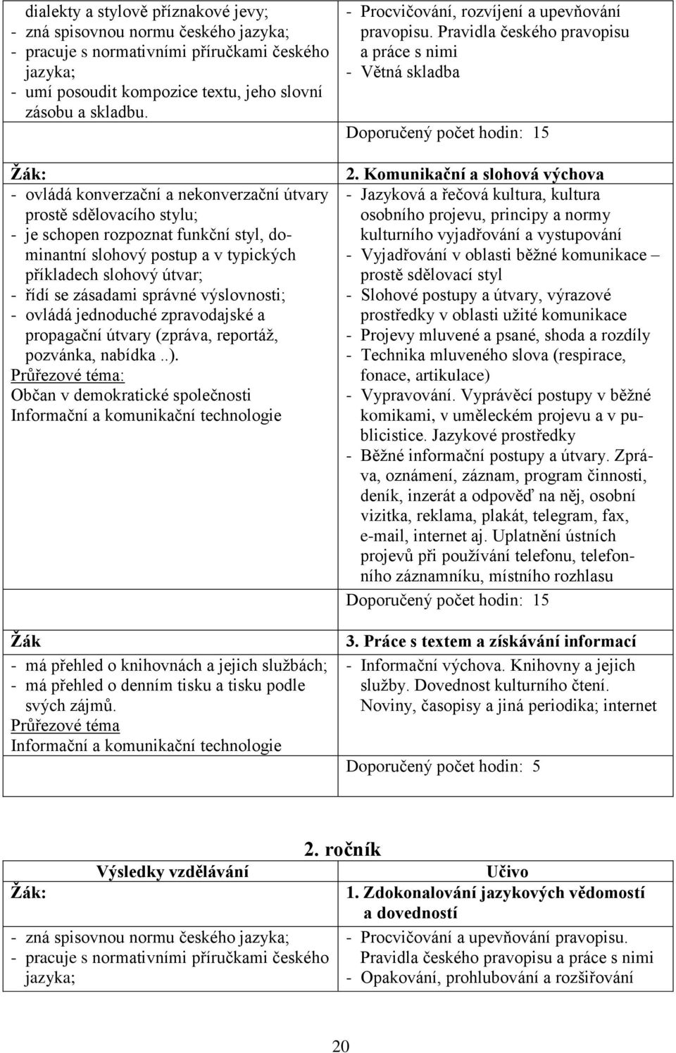 výslovnosti; - ovládá jednoduché zpravodajské a propagační útvary (zpráva, reportáţ, pozvánka, nabídka..).