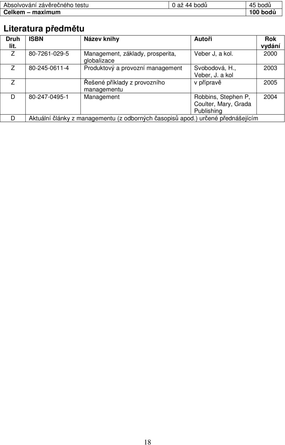 2000 globalizace Z 80-245-0611-4 Produktový a provozní management Svobodová, H., 2003 Veber, J.