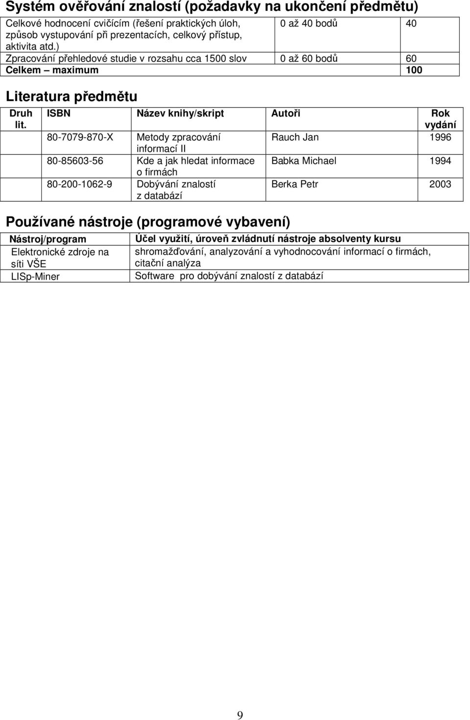 ISBN Název knihy/skript Autoři Rok vydání 80-7079-870-X Metody zpracování Rauch Jan 1996 informací II 80-85603-56 Kde a jak hledat informace Babka Michael 1994 o firmách 80-200-1062-9 Dobývání