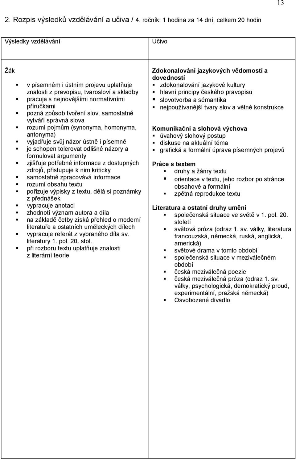 příručkami pozná způsob tvoření slov, samostatně vytváří správná slova rozumí pojmům (synonyma, homonyma, antonyma) vyjadřuje svůj názor ústně i písemně je schopen tolerovat odlišné názory a