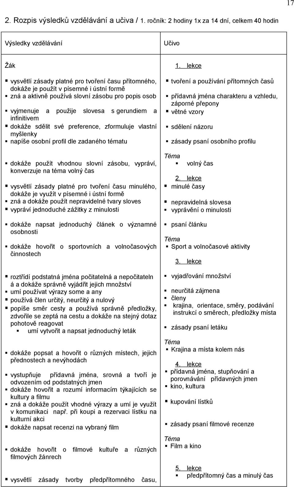 zásobu pro popis osob vyjmenuje a použije slovesa s gerundiem a infinitivem dokáže sdělit své preference, zformuluje vlastní myšlenky napíše osobní profil dle zadaného tématu dokáže použít vhodnou