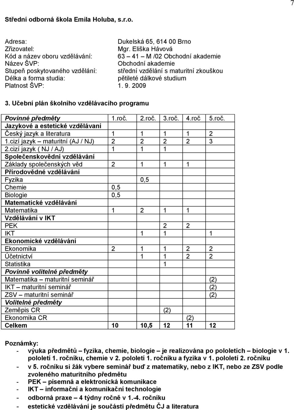 pětileté dálkové studium Platnost ŠVP: 1. 9. 2009 3. Učební plán školního vzdělávacího programu Povinné předměty 1.roč. 2.roč. 3.roč. 4.roč 5.roč. Jazykové a estetické vzdělávaní Český jazyk a literatura 1 1 1 1 2 1.