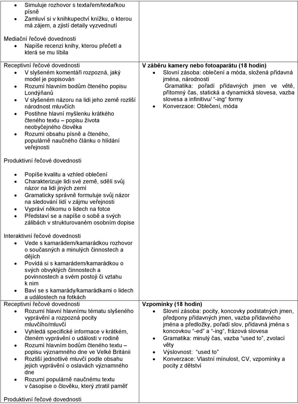mluvčích Postihne hlavní myšlenku krátkého čteného textu popisu života neobyčejného člověka Rozumí obsahu písně a čteného, populárně naučného článku o hlídání veřejnosti V záběru kamery nebo