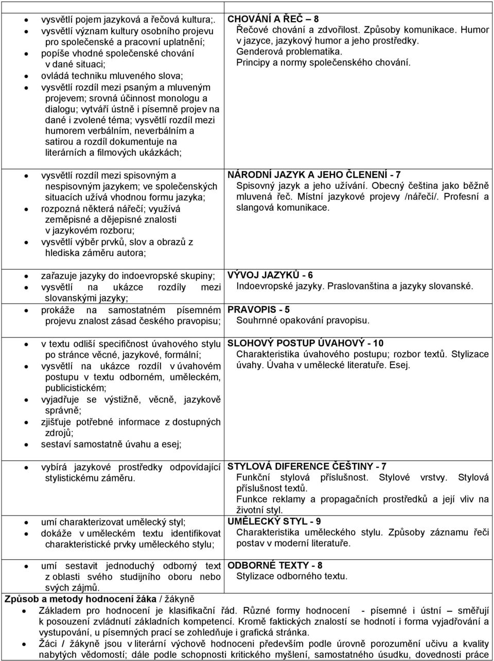 mluveným projevem; srovná účinnost monologu a dialogu; vytváří ústně i písemně projev na dané i zvolené téma; vysvětlí rozdíl mezi humorem verbálním, neverbálním a satirou a rozdíl dokumentuje na
