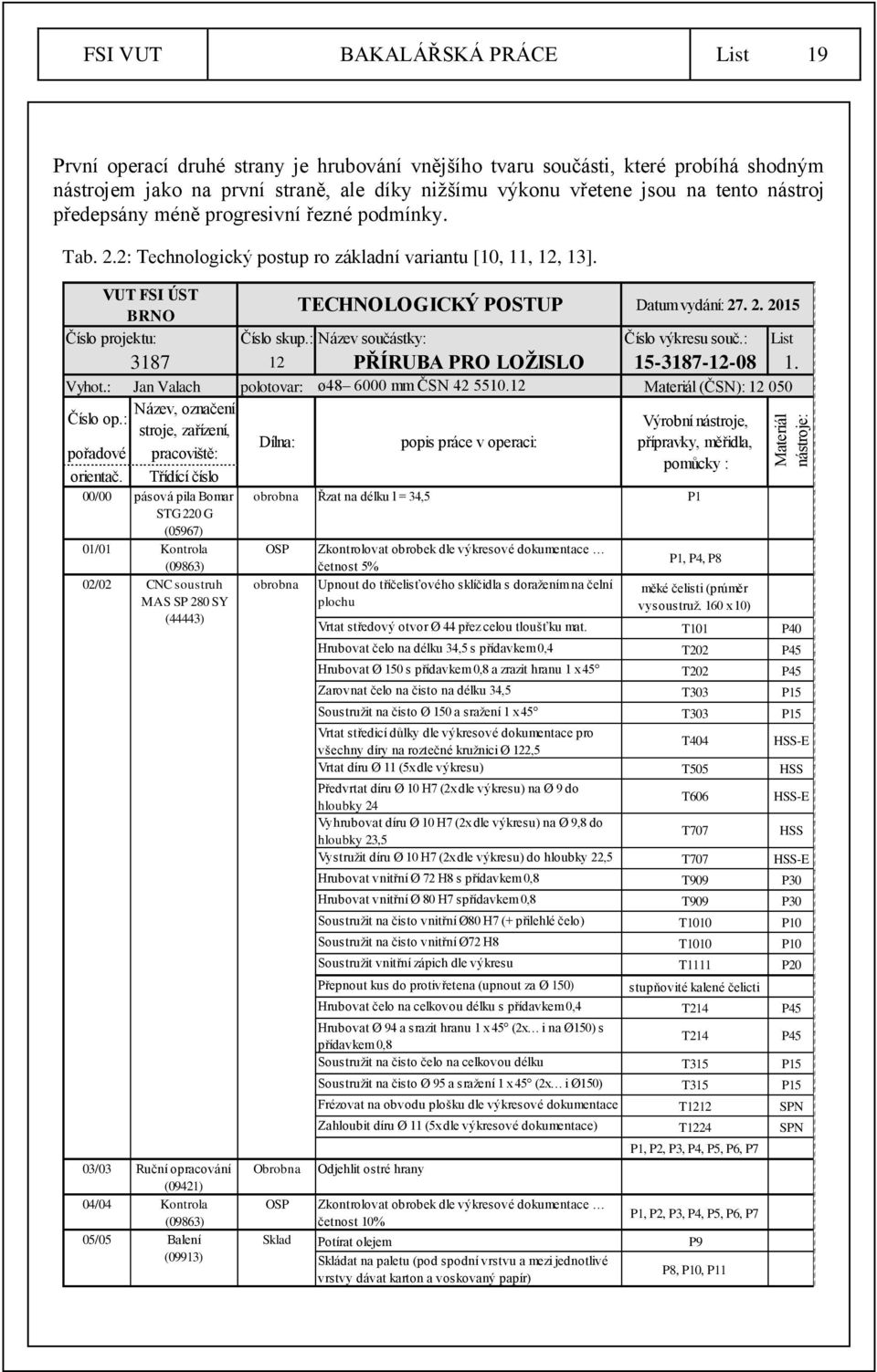 : Název součástky: Číslo výkresu souč.: List 3187 12 PŘÍRUBA PRO LOŽISLO 15-3187-12-08 1. Vyhot.: Jan Valach polotovar: ø48 6000 mm ČSN 42 5510.12 Materiál (ČSN): 12 050 Název, označení Číslo op.