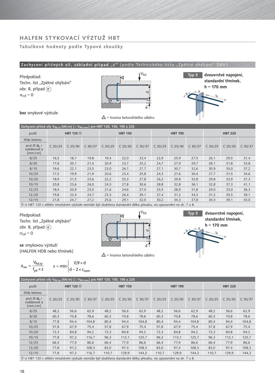 a 220 profil HBT 120 HBT 150 HBT 190 HBT 220 třída betonu prut Ø d s / vzdálenost s [mm/cm] C 20/25 C 25/30 C 30/37 C 20/25 C 25/30 C 30/37 C 20/25 C 25/30 C 30/37 C 20/25 C 25/30 C 30/37 8/25 16,5
