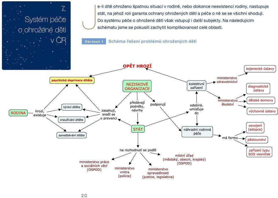 všichni shodují. Do systému péče o ohrožené děti však vstupují i další subjekty.