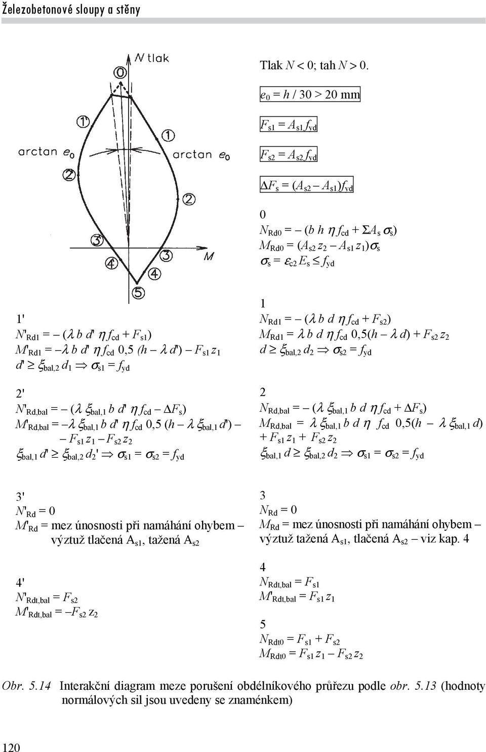 (h d') F s1 z 1 d' bal, d 1 s1 = f yd ' N' Rd,bal = ( bal,1 b d' f d F s ) M' Rd,bal = bal,1 b d' f d 0,5 (h bal,1 d') F s1 z 1 F s z bal,1 d' bal, d ' s1 = s = f yd 1 N Rd1 = ( b d f d + F s ) M Rd1