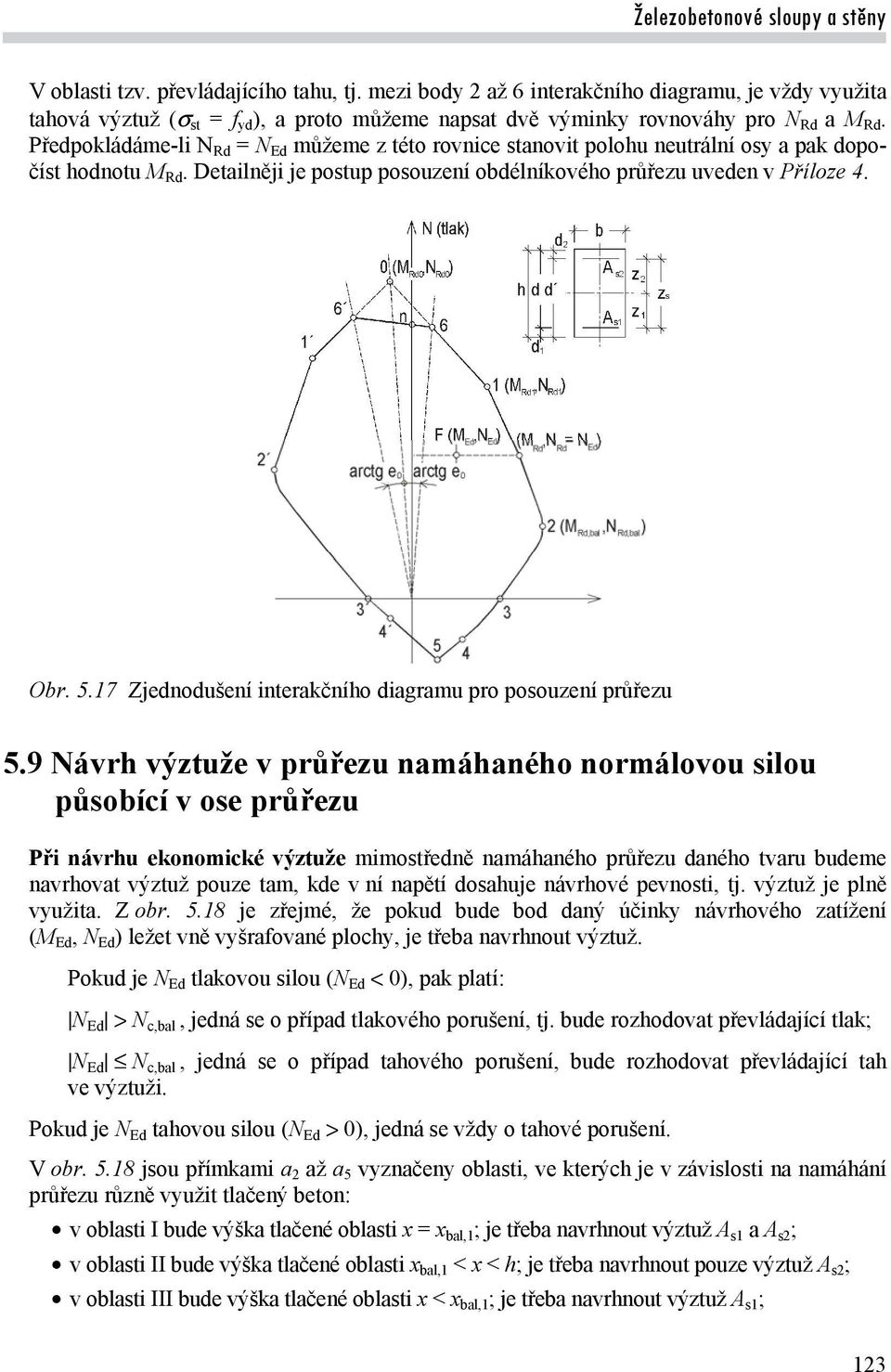 17 Zjednodušení interakčního diagramu pro posouzení průřezu 5.