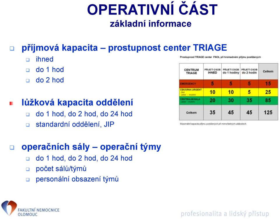 hod, do 2 hod, do 24 hod standardní oddělení, JIP operačních sály