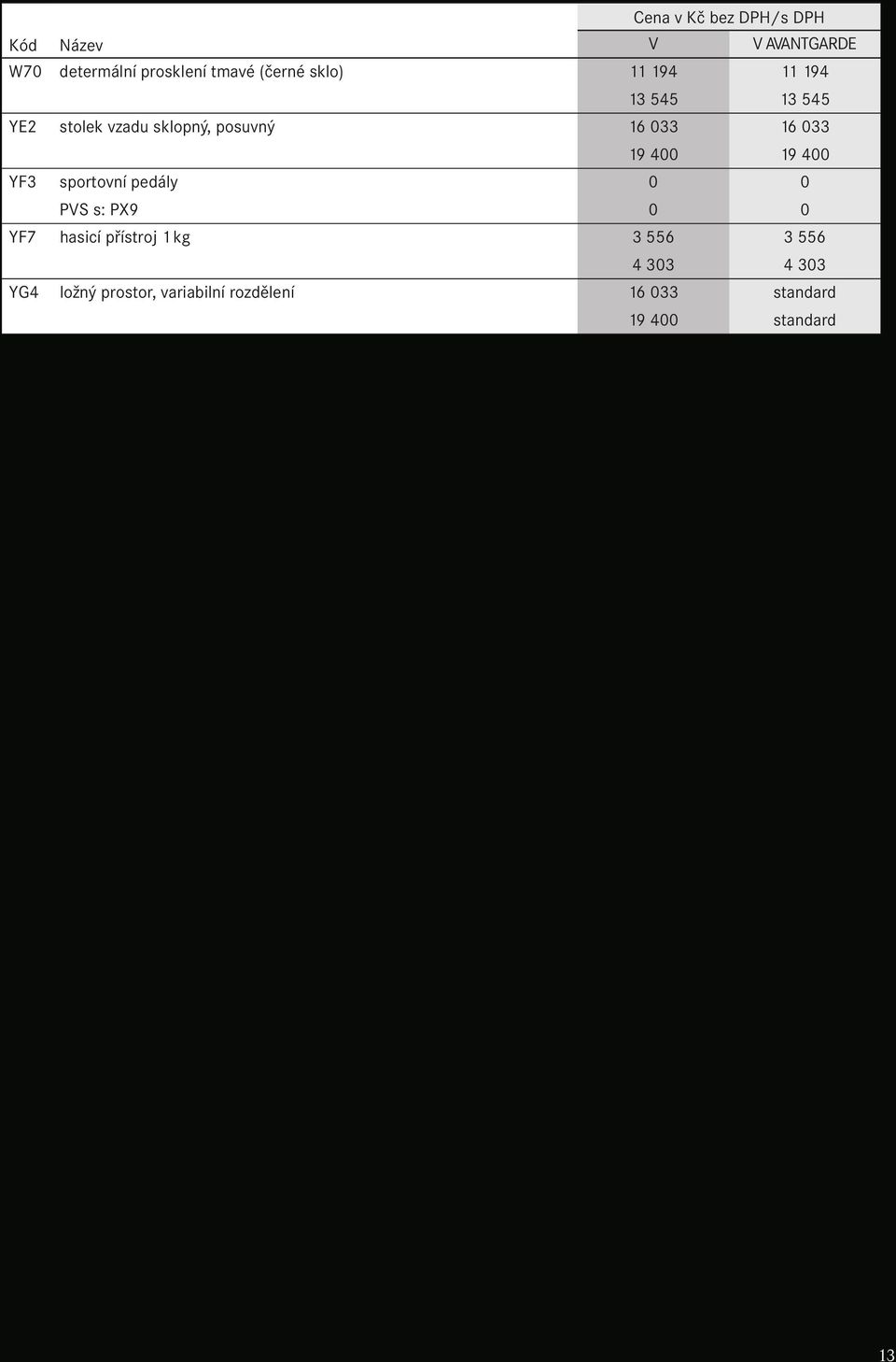 400 19 400 YF3 sportovní pedály 0 0 PVS s: PX9 0 0 YF7 hasicí přístroj 1 kg 3 556 3