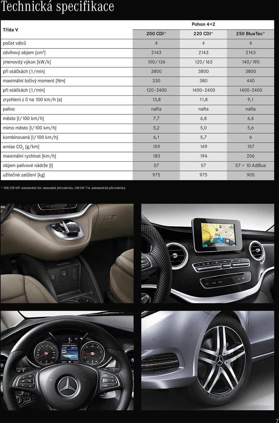 nafta nafta nafta město [l/100 km/h] 7,7 6,8 6,6 mimo město [l/100 km/h] 5,2 5,0 5,6 kombinovaná [l/100 km/h] 6,1 5,7 6 emise CO 2 [g/km] 159 149 157 maximální rychlost [km/h]