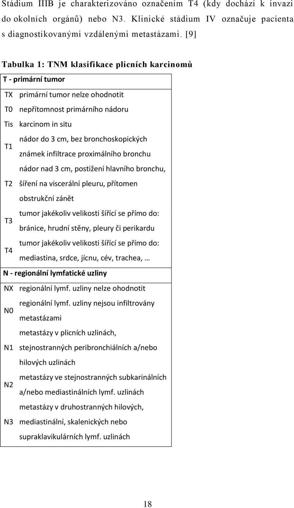 známek infiltrace proximálního bronchu nádor nad 3 cm, postižení hlavního bronchu, T2 šíření na viscerální pleuru, přítomen obstrukční zánět tumor jakékoliv velikosti šířící se přímo do: T3 bránice,