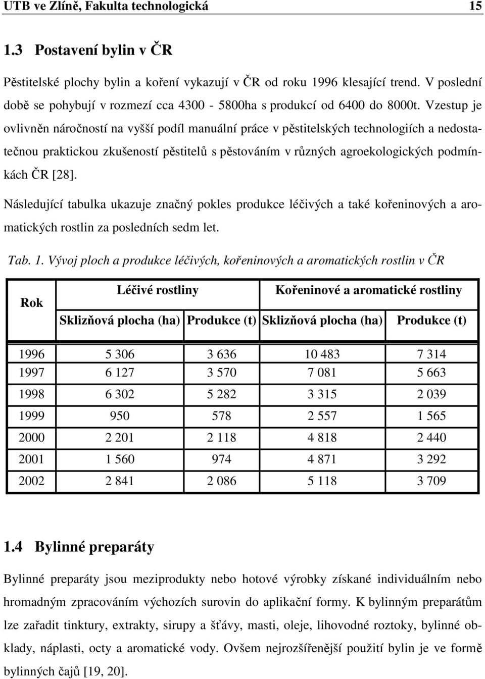 Vzestup je ovlivněn náročností na vyšší podíl manuální práce v pěstitelských technologiích a nedostatečnou praktickou zkušeností pěstitelů s pěstováním v různých agroekologických podmínkách ČR [28].