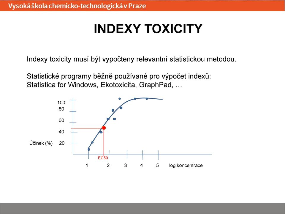 Statistické programy běžně používané pro výpočet indexů: