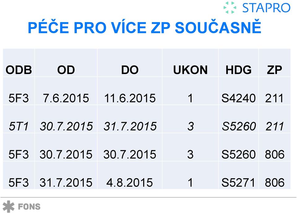 7.2015 3 S5260 211 5F3 30.7.2015 30.7.2015 3 S5260 806 5F3 31.