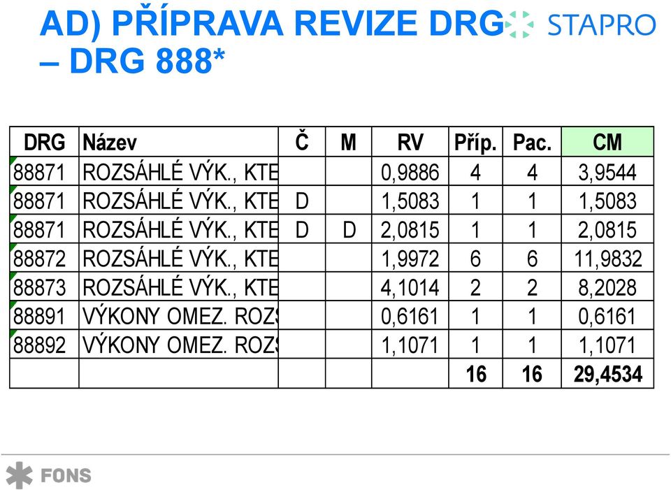 2,0815 HDG BEZ 1CC 1 2,0815 88872 ROZSÁHLÉ VÝK., KTERÉ SE NET. 1,9972 HDG s CC6 6 11,9832 88873 ROZSÁHLÉ VÝK., KTERÉ SE NET. 4,1014 HDG s MCC 2 2 8,2028 88891 VÝKONY OMEZ.