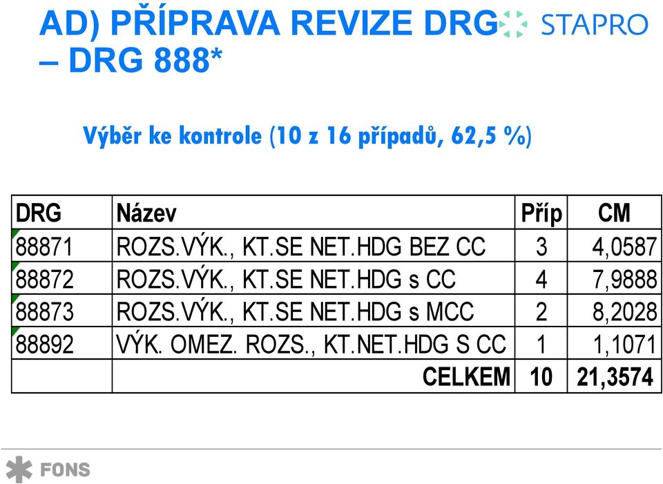 HDG BEZ CC 3 4,0587 88872 ROZS.VÝK., KT.SE NET.