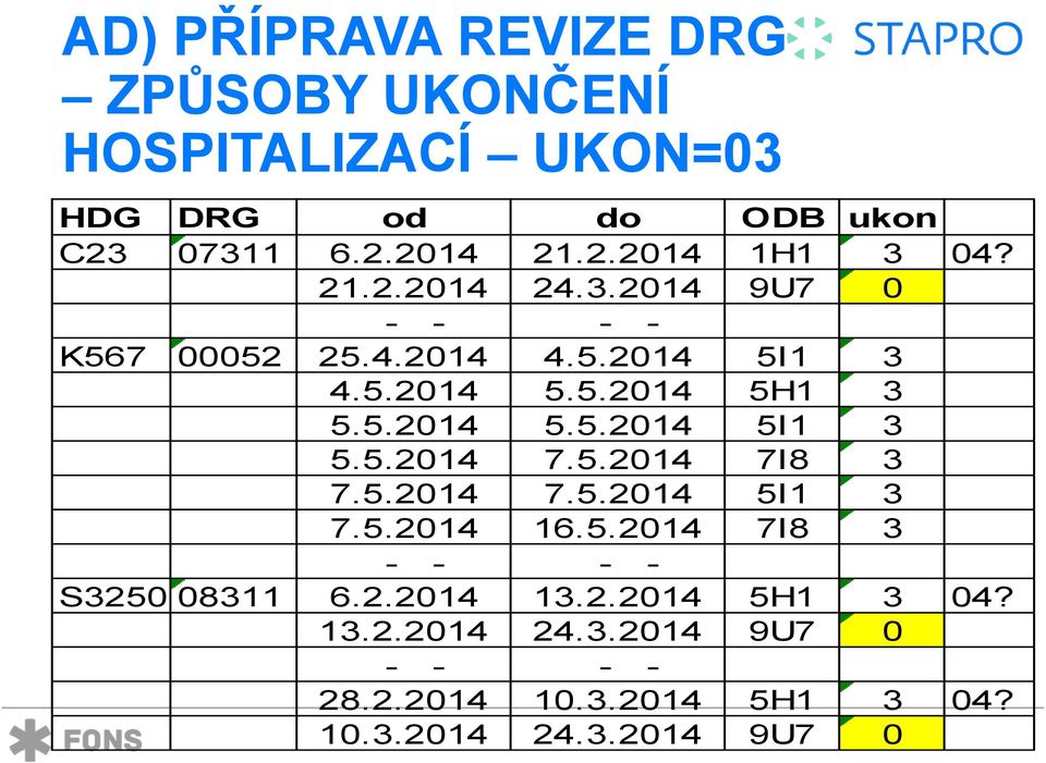 5.2014 7.5.2014 7I8 3 7.5.2014 7.5.2014 5I1 3 7.5.2014 16.5.2014 7I8 3 - - - - S3250 08311 6.2.2014 13.2.2014 5H1 3 04?