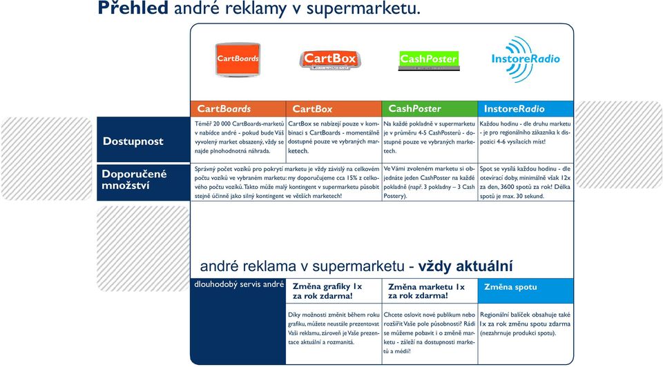 najde plnohodnotná náhrada. CartBox se nabízejí pouze v kombinaci s CartBoards - momentálně dostupné pouze ve vybraných marketech.